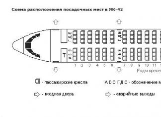 ИжАвиа - «Старая добрая советская авиация